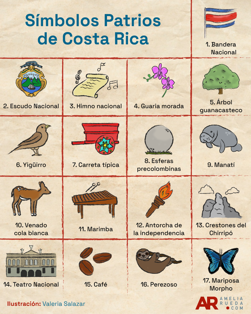 S mbolos Patrios De Costa Rica