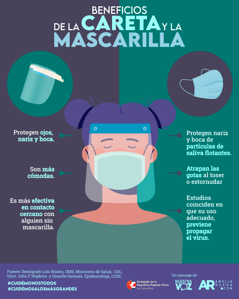 coronavirus,covid-19,careta,mascarillas,mascarilla